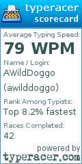 Scorecard for user awilddoggo