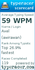 Scorecard for user awirawan