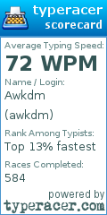 Scorecard for user awkdm