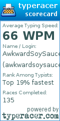 Scorecard for user awkwardsoysauce