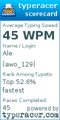Scorecard for user awo_129