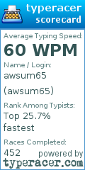 Scorecard for user awsum65