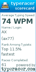 Scorecard for user ax77