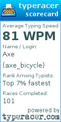 Scorecard for user axe_bicycle