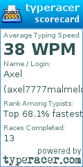 Scorecard for user axel7777malmelov