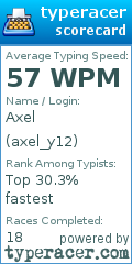 Scorecard for user axel_y12