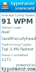 Scorecard for user axelthecurlyhead