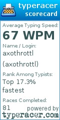 Scorecard for user axothrottl