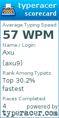 Scorecard for user axu9