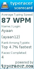 Scorecard for user ayaan12