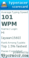 Scorecard for user ayaan1560