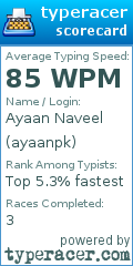 Scorecard for user ayaanpk