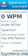 Scorecard for user ayam22