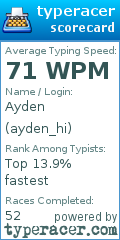 Scorecard for user ayden_hi