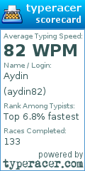 Scorecard for user aydin82