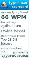 Scorecard for user aydina_hasna