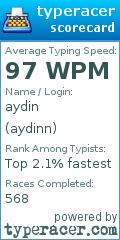 Scorecard for user aydinn