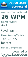 Scorecard for user aydinprm