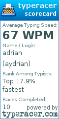 Scorecard for user aydrian