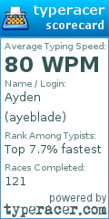 Scorecard for user ayeblade