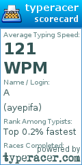Scorecard for user ayepifa