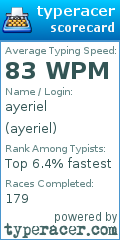 Scorecard for user ayeriel