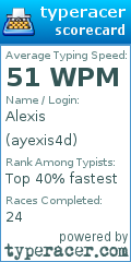 Scorecard for user ayexis4d