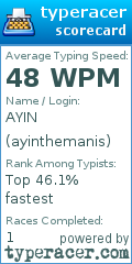 Scorecard for user ayinthemanis