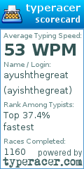 Scorecard for user ayishthegreat