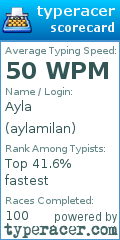 Scorecard for user aylamilan