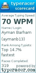 Scorecard for user aymanb13