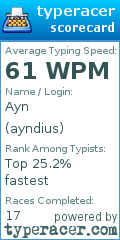 Scorecard for user ayndius