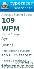 Scorecard for user aynn
