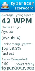 Scorecard for user ayoub04