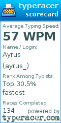 Scorecard for user ayrus_