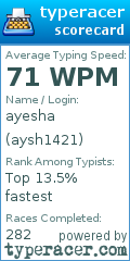 Scorecard for user aysh1421