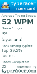 Scorecard for user ayudiana