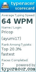 Scorecard for user ayumi17