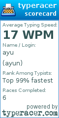 Scorecard for user ayun