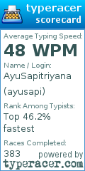 Scorecard for user ayusapi