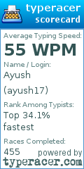 Scorecard for user ayush17