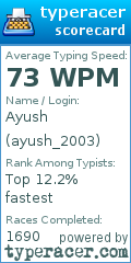Scorecard for user ayush_2003