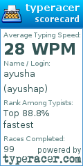 Scorecard for user ayushap