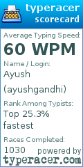 Scorecard for user ayushgandhi