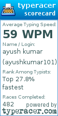 Scorecard for user ayushkumar101