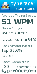 Scorecard for user ayushkumar345