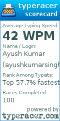 Scorecard for user ayushkumarsingh123