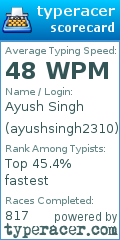 Scorecard for user ayushsingh2310