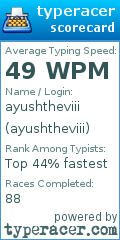 Scorecard for user ayushtheviii