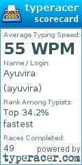 Scorecard for user ayuvira